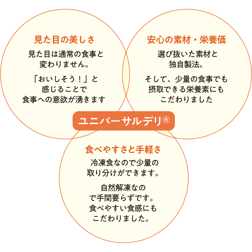 管理栄養士・医師監修