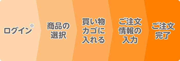 ご注文 ｜ ご利用ガイド ｜ ヘルシーネットワーク