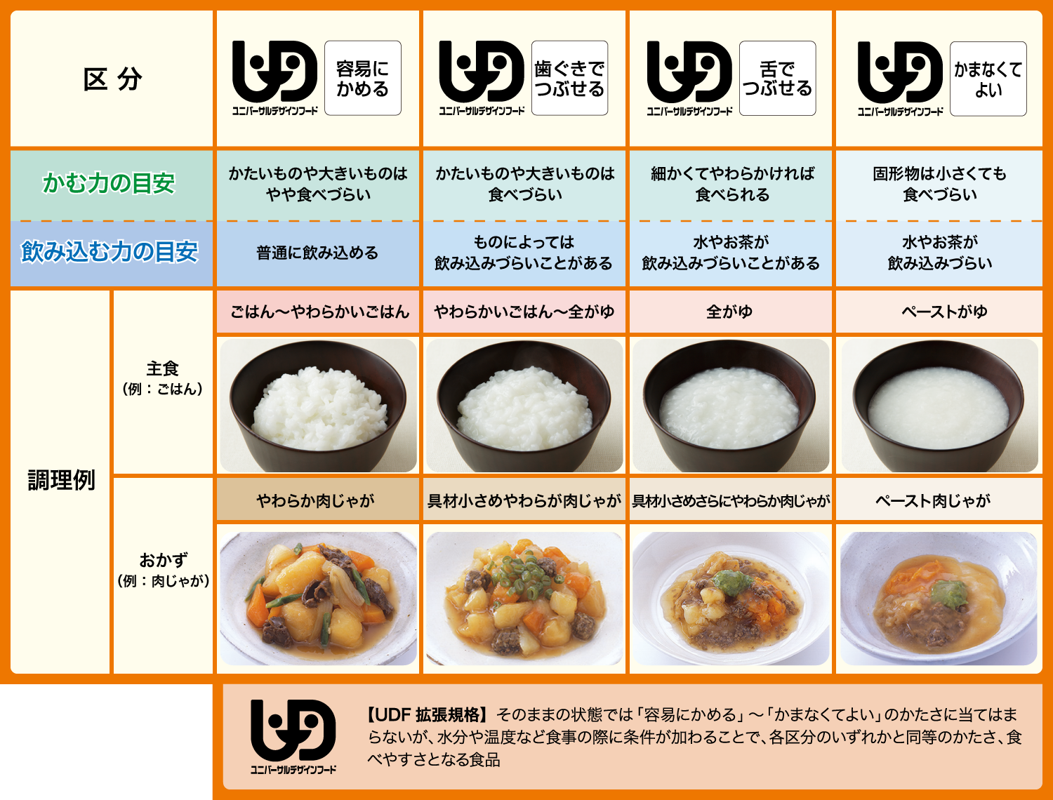 初めての介護食選び ｜ たんぱく調整・介護食・高栄養の食品の通販